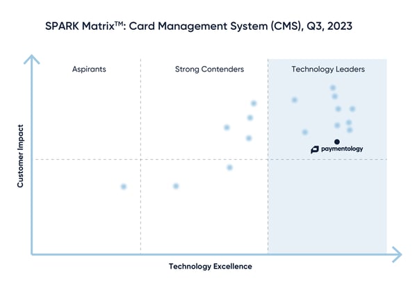 Spark Matric Card Management System Diagram