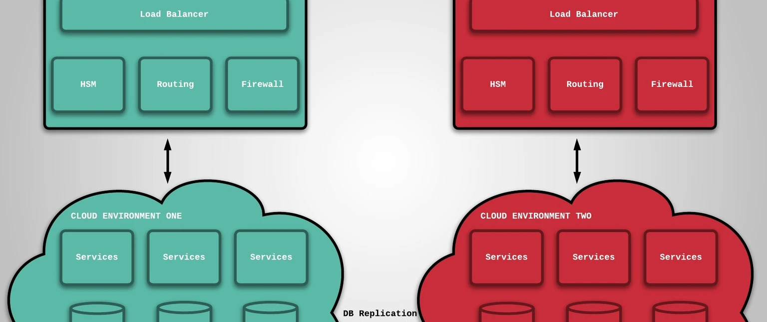 Why legacy processors are a thing...