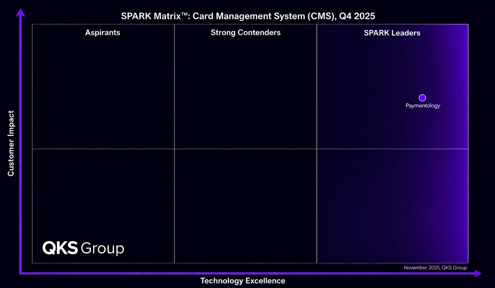 Quadrant image 2