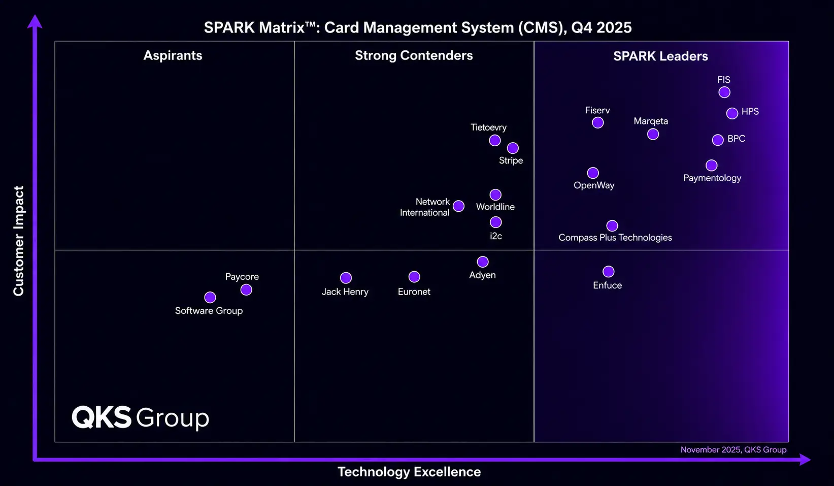 Quadrant image